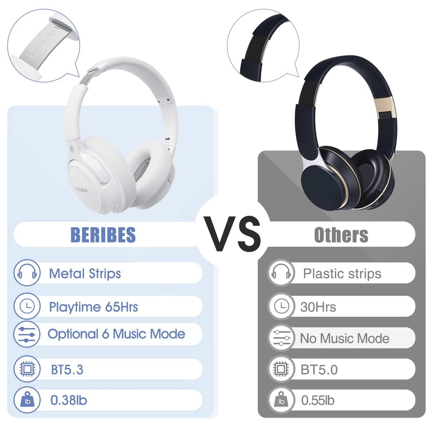 BERIBES Casque Bluetooth sans Fil - Durée de Lecture : 65 h -avec Micro 6 Modes EQ - Style Around-Ear - avec Microphone - pour iPhone/iPad/Android/Ordinateurs Portables