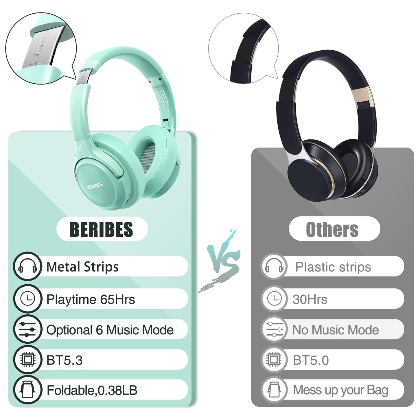 BERIBES Casque Bluetooth sans Fil - Durée de Lecture : 65 h -avec Micro 6 Modes EQ - Style Around-Ear - avec Microphone - pour iPhone/iPad/Android/Ordinateurs Portables