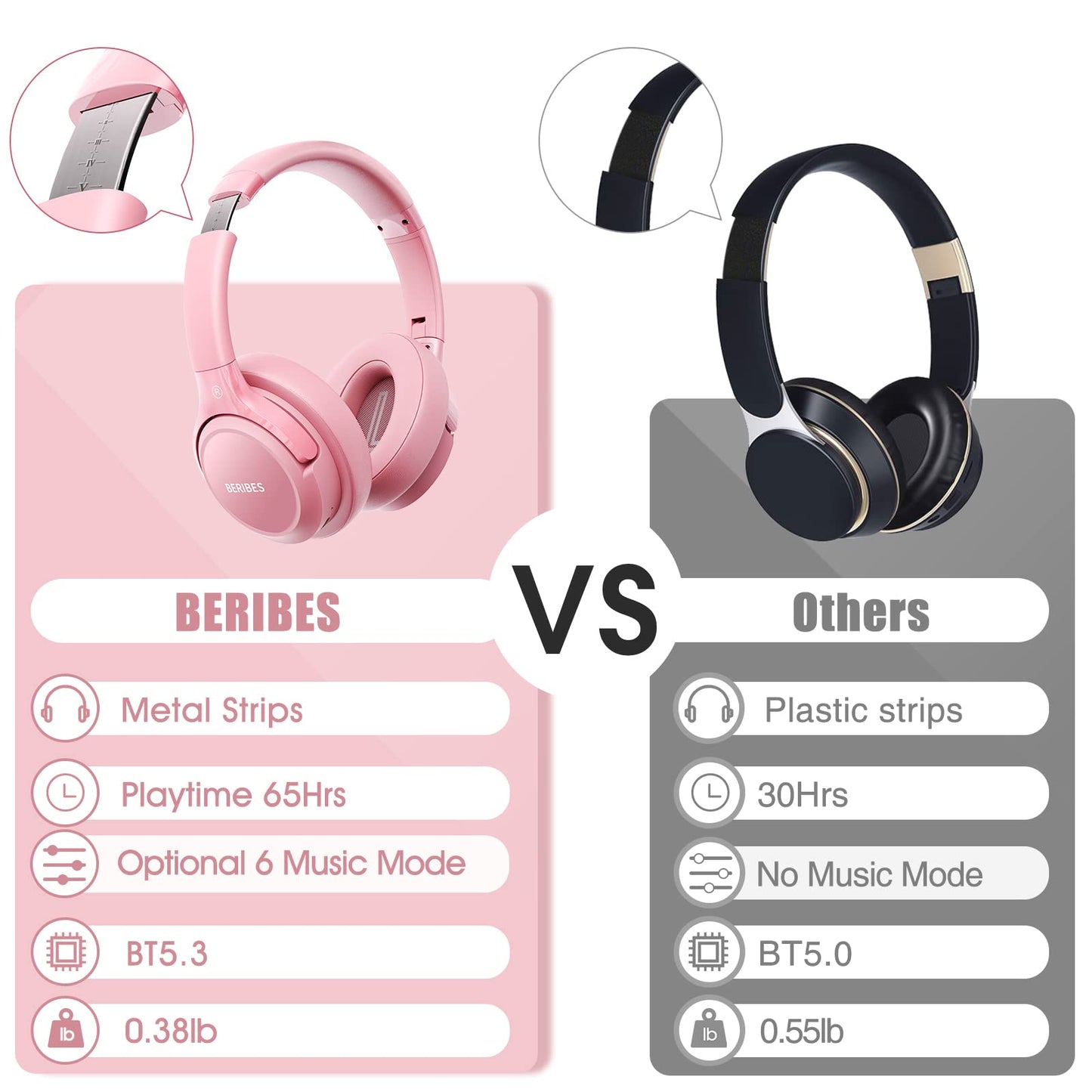 BERIBES Casque Bluetooth sans Fil - Durée de Lecture : 65 h -avec Micro 6 Modes EQ - Style Around-Ear - avec Microphone - pour iPhone/iPad/Android/Ordinateurs Portables