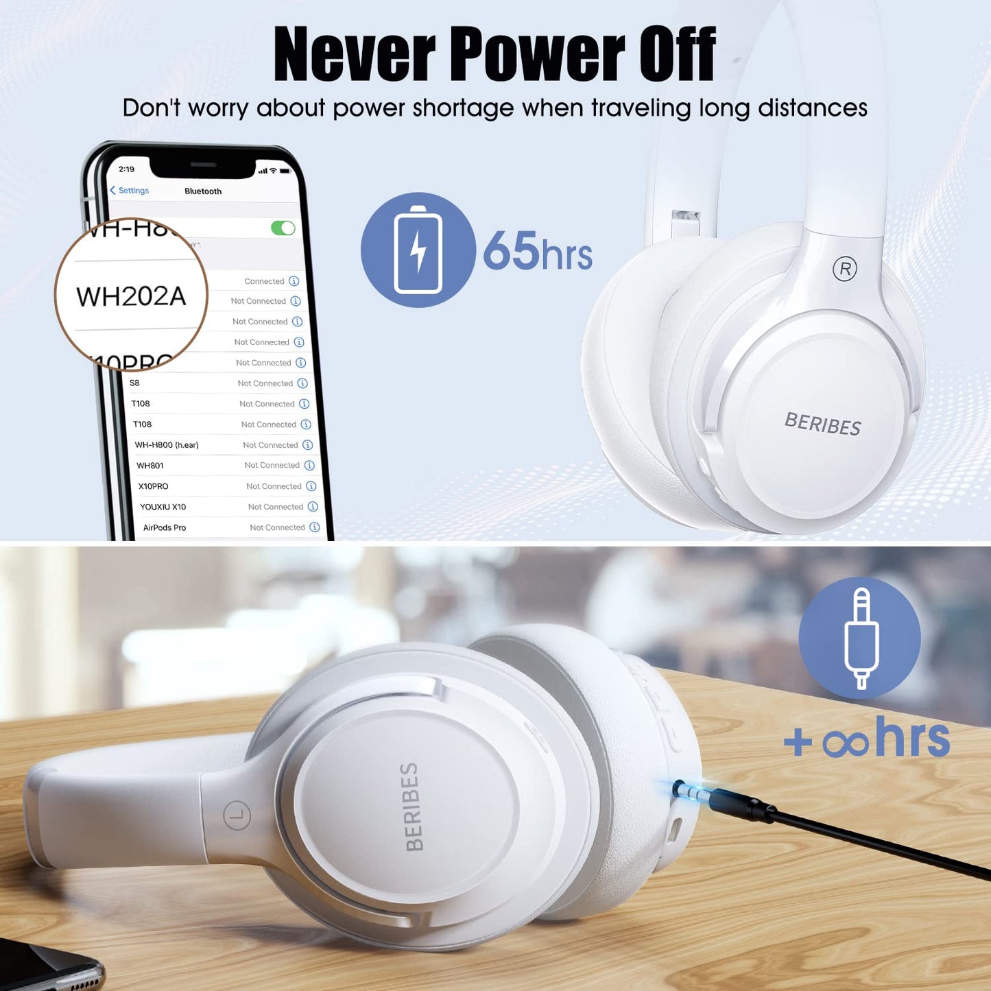 BERIBES Casque Bluetooth sans Fil - Durée de Lecture : 65 h -avec Micro 6 Modes EQ - Style Around-Ear - avec Microphone - pour iPhone/iPad/Android/Ordinateurs Portables